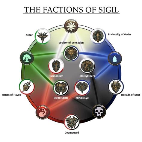 12 Factions of 5e Sigil